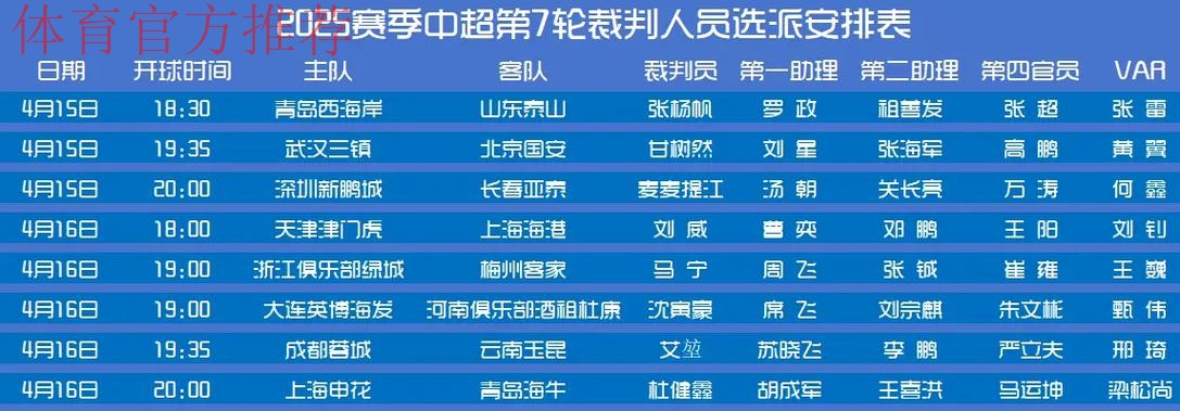 2016盘点：裁判执法水平稳步提升