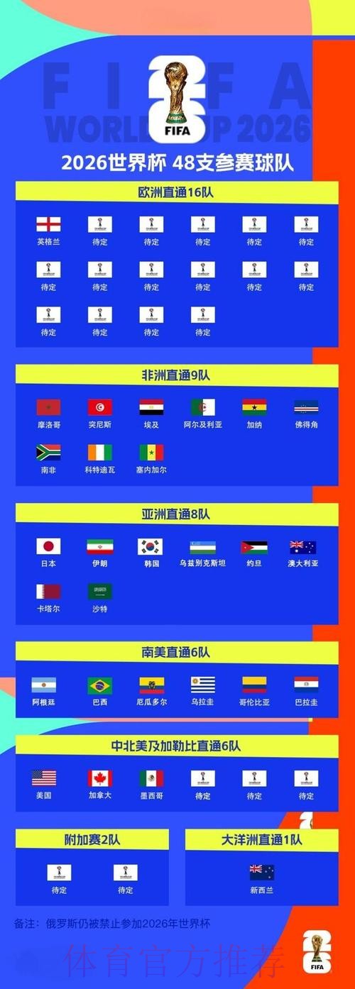 2026世界杯比分技巧官方